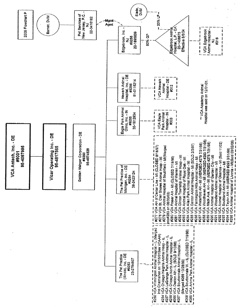 (FLOW CHART)