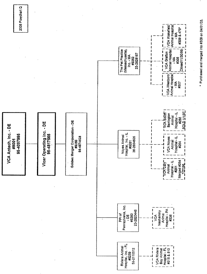 (FLOW CHART)