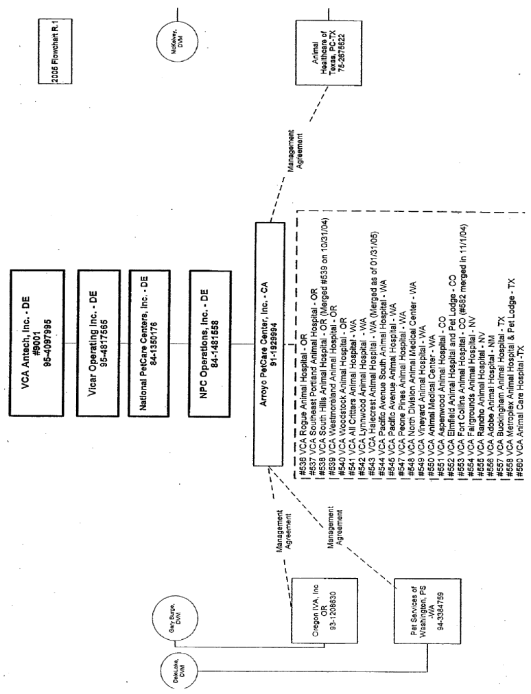 (FLOW CHART)