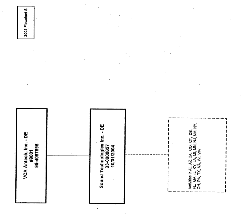 (FLOW CHART)