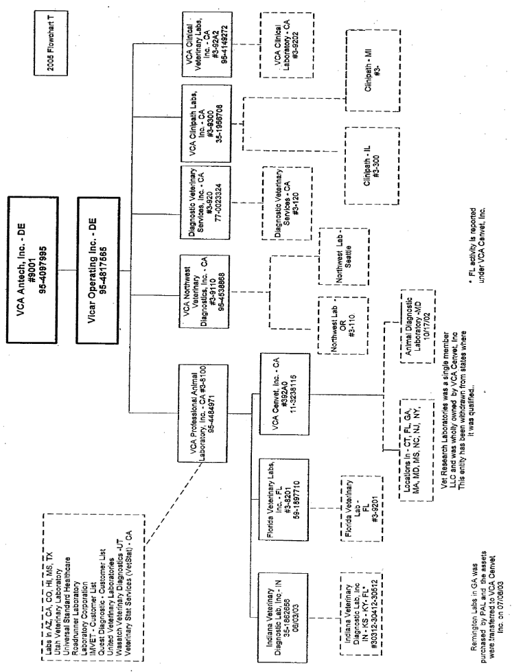 (FLOW CHART)