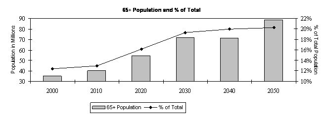 (PERFORMANCE GRAPH)