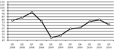 (PERFORMANCE GRAPH)