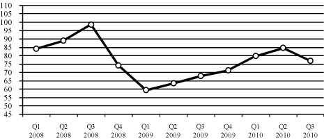 (PERFORMANCE GRAPH)