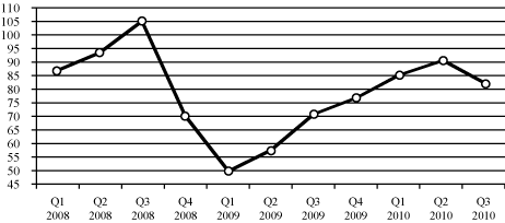 (PERFORMANCE GRAPH)