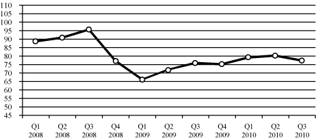 (PERFORMANCE GRAPH)