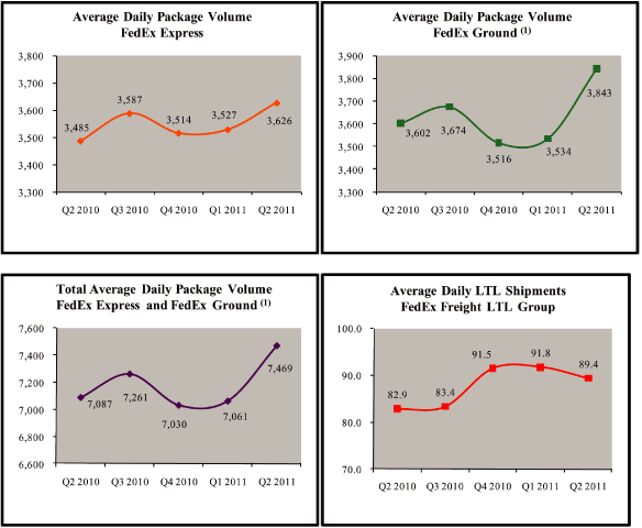 (LINE GRAPH)