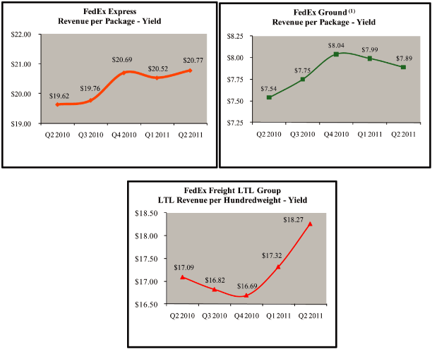 (LINE GRAPH)