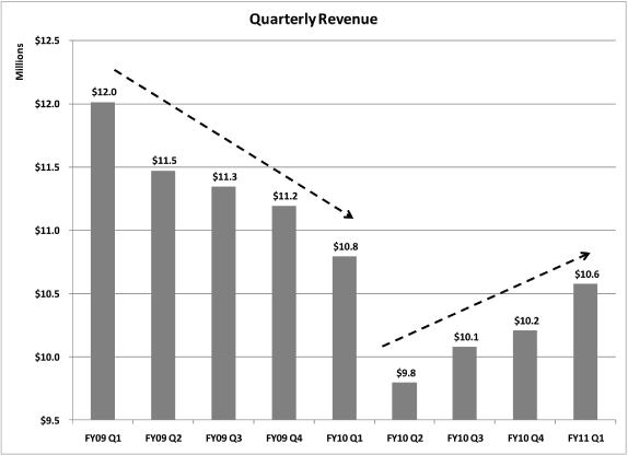 (BAR GRAPH)