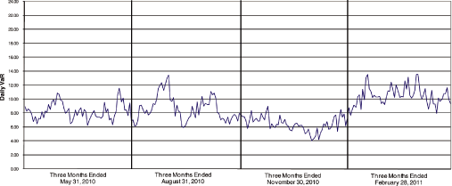 (LINE GRAPH)