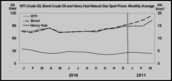 (LINE GRAPH)