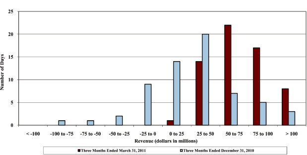 (BAR GRAPH)