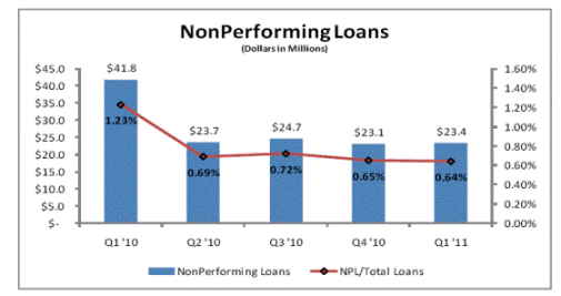 (PERFORMANCE GRAPH)