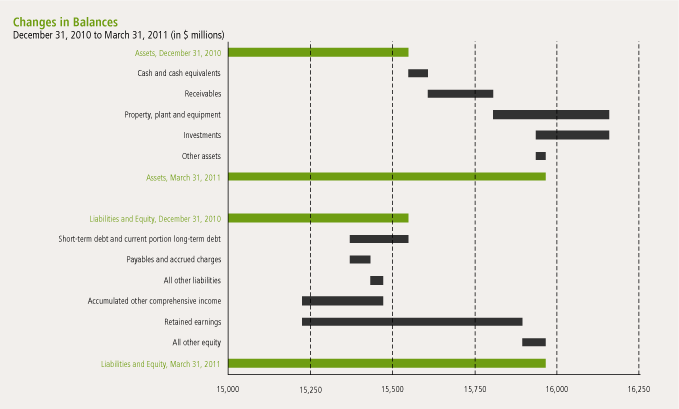 (PERFORMANCE GRAPH)