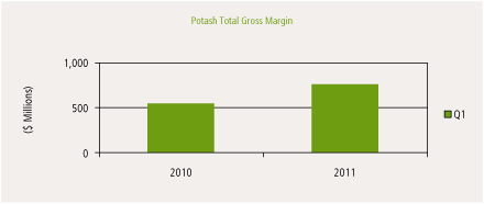 (PERFORMANCE GRAPH)