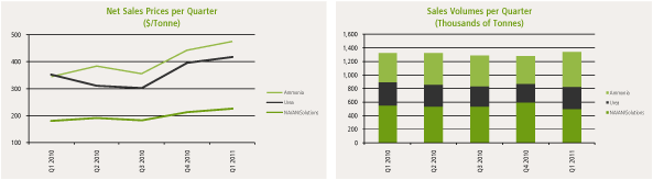 (PERFORMANCE GRAPH)