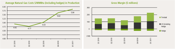 (PERFORMANCE GRAPH)