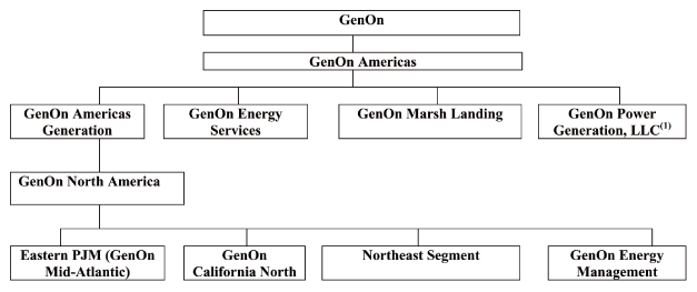 (FLOW CHART)