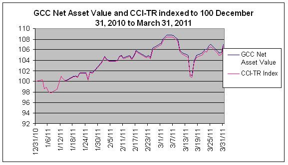 (PERFORMANCE GRAPH)