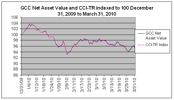 (PERFORMANCE GRAPH)