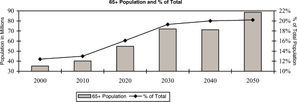 (PERFORMANCE GRAPH)