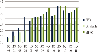 (PERFORMANCE GRAPH)