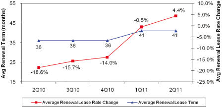 (LINE GRAPH)