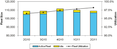 (BAR GRAPH)