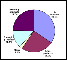 (GRAPH)