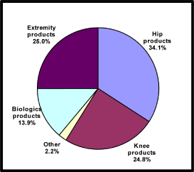 (GRAPH)