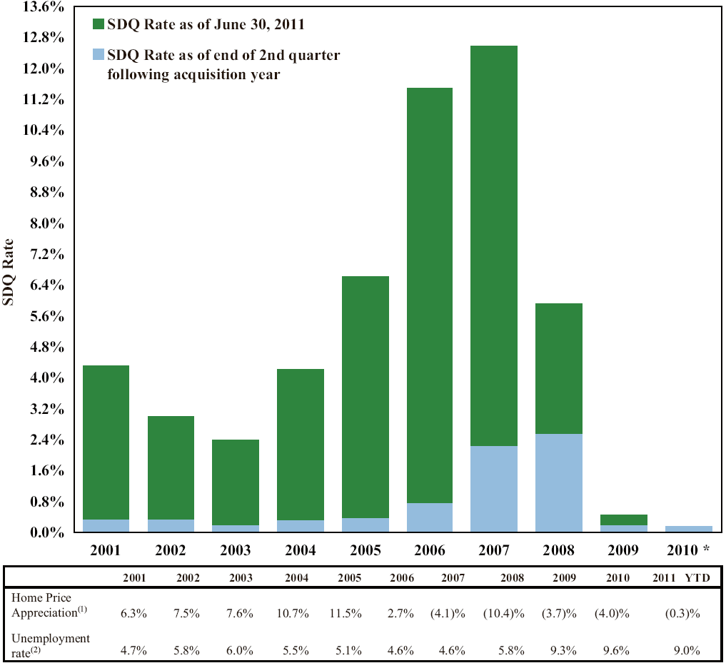 (BAR GRAPH)