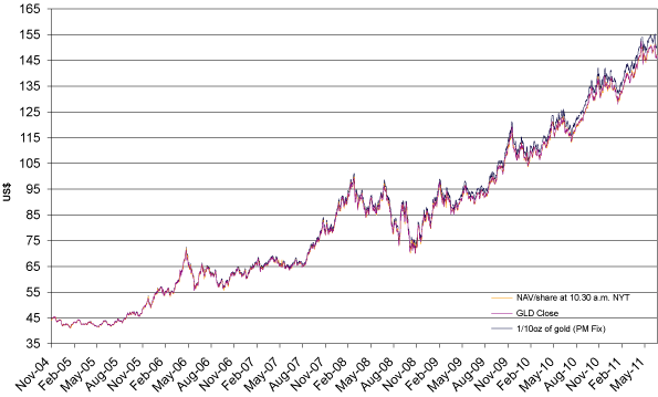 (GRAPH)