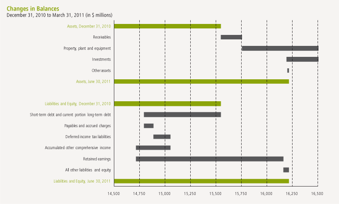 (PERFORMANCE GRAPH)