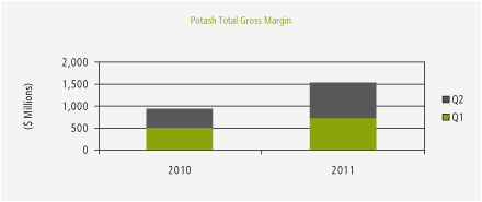 (PERFORMANCE GRAPH)