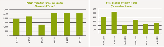 (PERFORMANCE GRAPH)