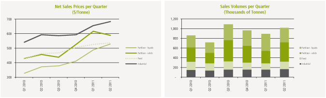 (PERFORMANCE GRAPH)