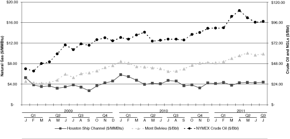 (LINE GRAPH)