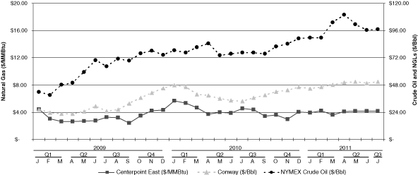 (LINE GRAPH)