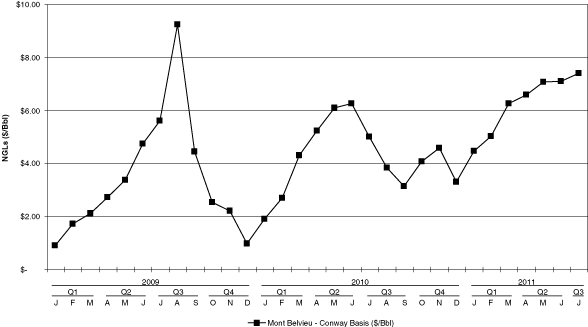 (LINE GRAPH)