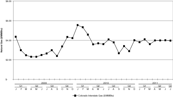 (LINE GRAPH)