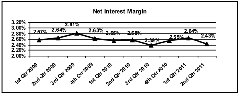 (PERFORMANCE GRAPH)