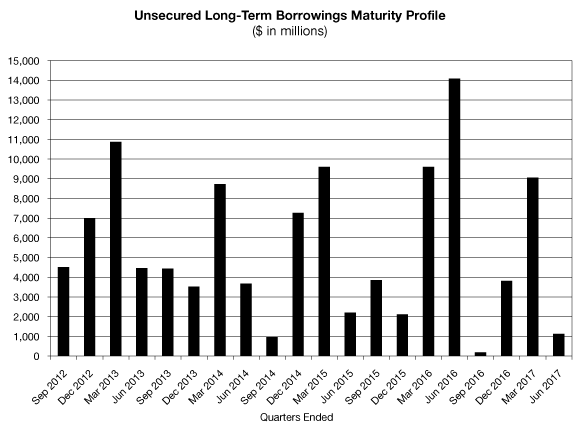 (BAR CHART)