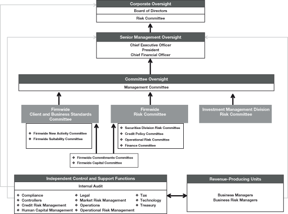 (FLOW CHART)