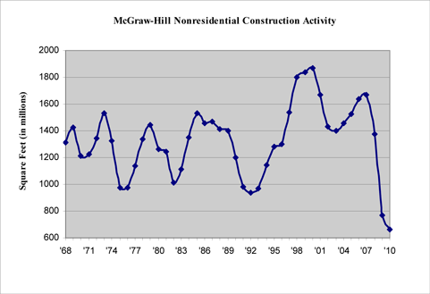 (PERFORMANCE GRAPH)