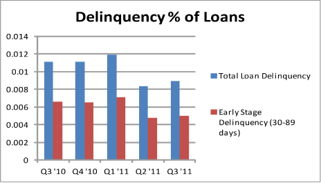 (Graph)