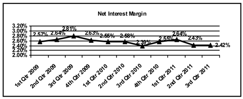 (LINE GRAPH)