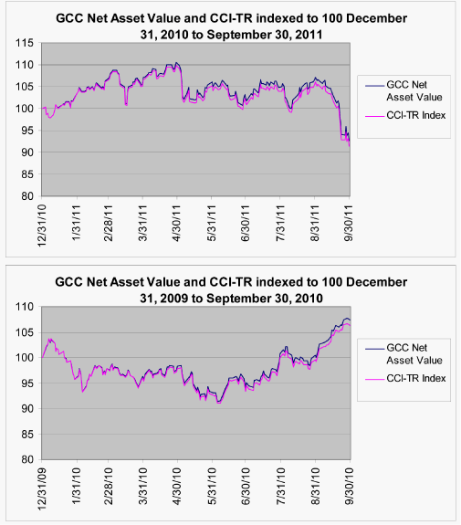 (PERFORMANCE GRAPH)