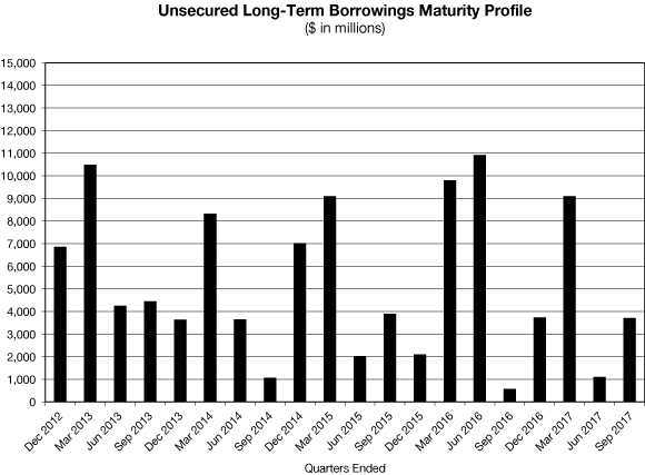 (BAR CHART)