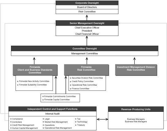 (FLOW CHART)