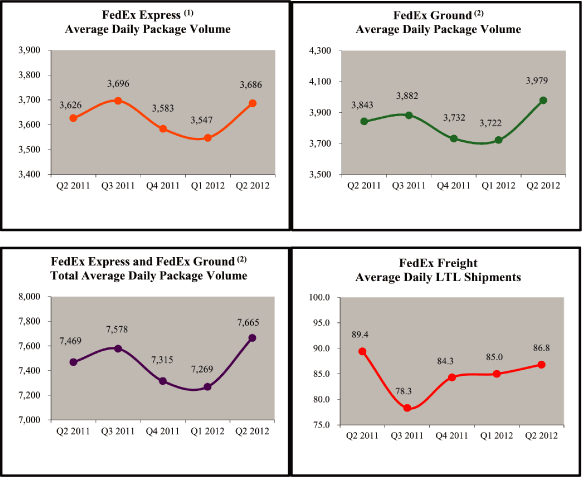 (LINE GRAPH)